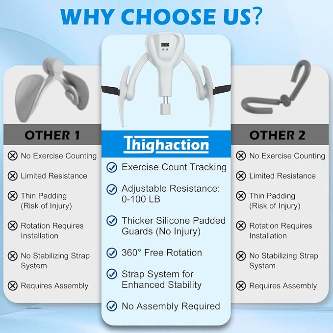 3rd Gen Thigh 0-100 lbs Adjustable Resistance Inner Leg Exercisers with Leg Straps Band Pelvic Floor Kegel Hip Exercise Workout Equipment Pilates Women Men