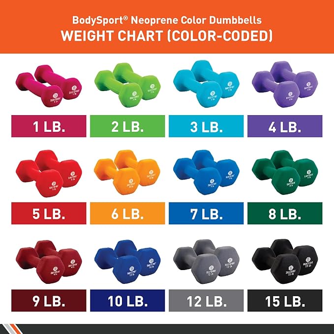 Body Sport Neoprene Dumbbell Weight - Latex-Free, Strength Training Equipment for Home Fitness & Gym Workouts