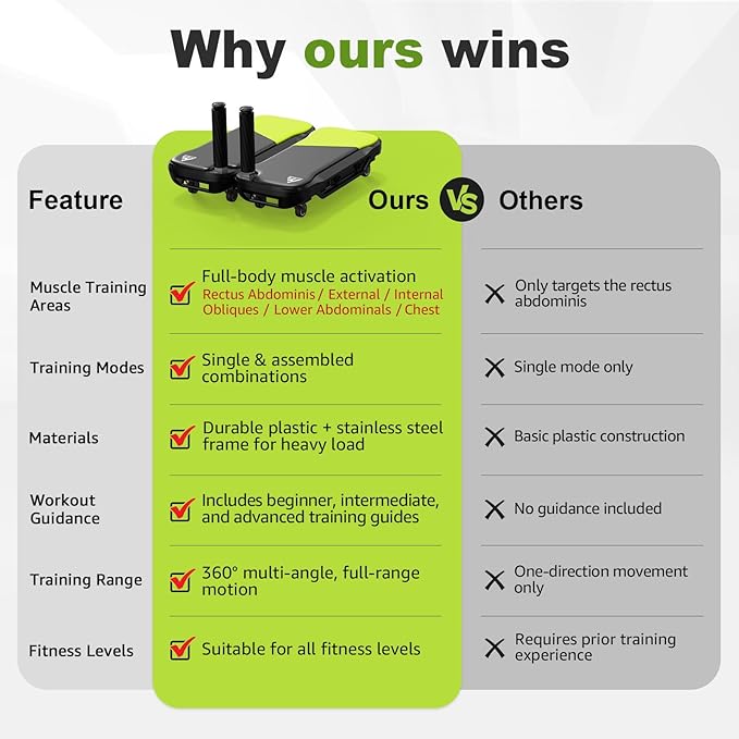 Upgrade Ab Roller Wheel Detachable Abdominal Wheel With 360° for Core Workout, Multi-Directional Abs Roller Board For Full body exercise Home Gym of All Fitness Levels, Ab Trainer with 8 Wheels
