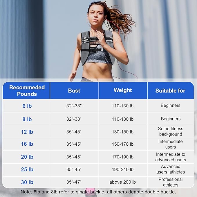 Weighted Vest Woman, 6/8/12/16/20/25/30 Lb Unisex Reflective Strength Training Weight Vest For Running, Jogging, Cardio & Workouts