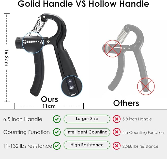 Grip Strength Trainer, Hand Gripper Strengthener Set 5-Pack: Adjustable Hand Gripper (2-Pack) with Click Counter, Finger Stretcher ，Stress Relief Grip Ball& Grip Ring 11-132 lbs Forearm Strengthener for Athletes, Rock Climbing, forearm strengthener