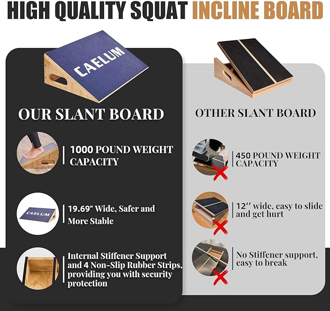 CAELUM Slant Board for Squats, Training Incline Board for Knees Over Toes, Wooden Non-Slip 25 Degree Incline Durable Board for Calf Stretch, Weightlifting, Fitness, 1000 Lbs Weight Capacity
