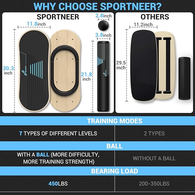 Sportneer Balance Board - 7 Modes Surf Balance Board Trainer with Adjustable Stoppers with Resistance Band Bar, Sportneer Detachable Workout Exercise Bar Handles for All Kinds Resistance Bands