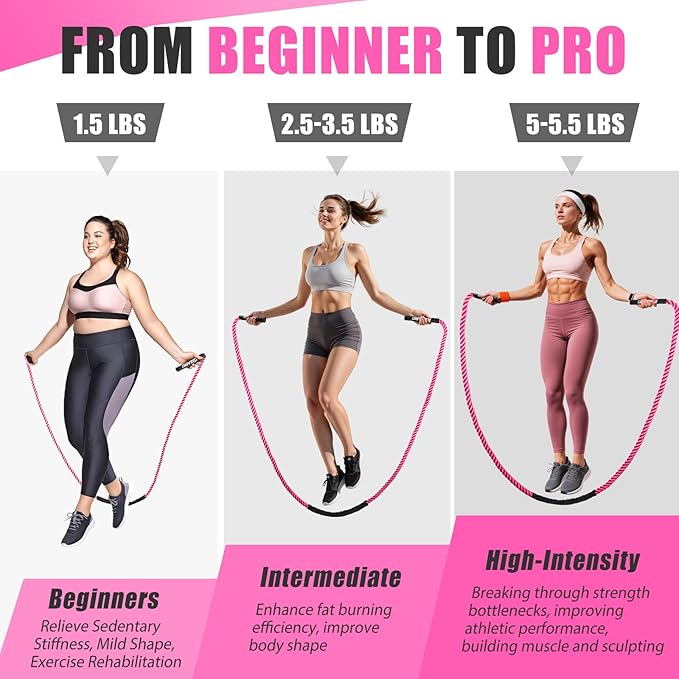 Jump Rope, Weighted Jump Rope for Women, Heavy Jump Ropes for Fitness, Home Gym Exercise Equipment, Adult Skipping Rope for Improve Strength, Weight Loss, Boxing Training,Total Body Workout Equipment
