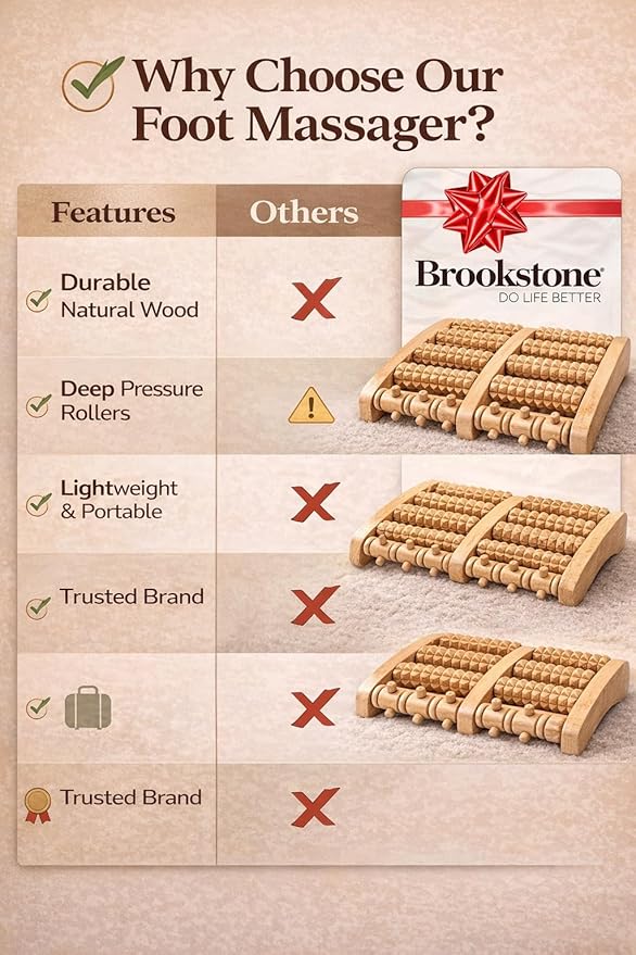 Brookstone Foot Roller Massager for Plantar Fasciitis Relief - Wooden Massage Roller for Foot Health - Stimulate Reflexes & Relieve Stress - Ideal Gift for Mom, Dad, Elderly