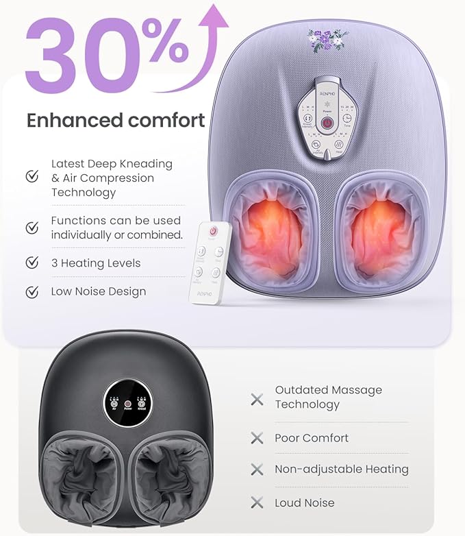 RENPHO Foot Massager Machine with Heat [2026 Upgraded], Shiatsu Foot Massager for Plantar Fasciitis, Birthday Gifts for Women Men, Cordless Control, Best Gifts for Women/Mom/Wife, Purple