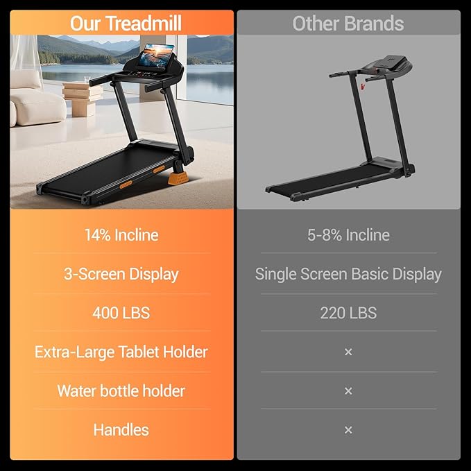 14% Treadmills for Home with Handle, 3 in 1 Portable Treadmill with Incline, Foldable Treadmill with Three Screen, 12 Preset Programs, 400LBS