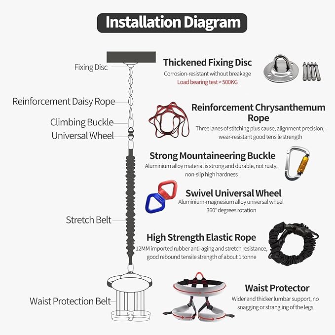 Ceiling Mount Yoga Bungee Resistance Belt Set, 360° Rotational Suspension Trainer For Aerial Fitness Enthusiasts