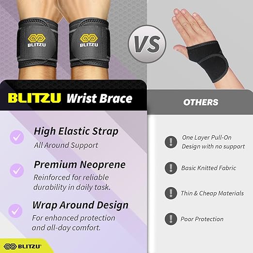 BLITZU 2 Pack Wrist Wraps, Carpal Tunnel Wrist Brace for Women and Men, Breathable Adjustable Compression Wrist Support for All-Day Wear, Wrist Bands for Work, Fitness, Weightlifting, Gym Workout