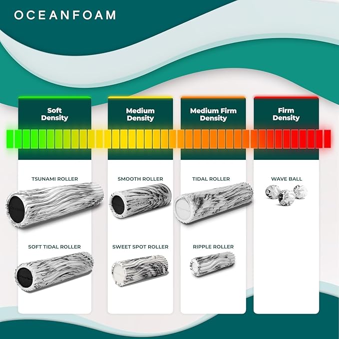 Oceanfoam Soft Tidal Roller (Black & Charcoal Marbled) - Low Density Foam Roller for Physical Therapy, Back Pain, Exercise & Stretching - Wave Textured - Yoga & Wellness - Full Size, 20" x 5"