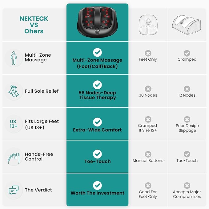 Nekteck Foot Massager with Heat, Shiatsu Heated Electric Kneading Foot Massager Machine for Neuropathy, Plantar Fasciitis, Feet Massage for Pain Relief, Circulation, Ideal Gifts for Man Woman Her Him