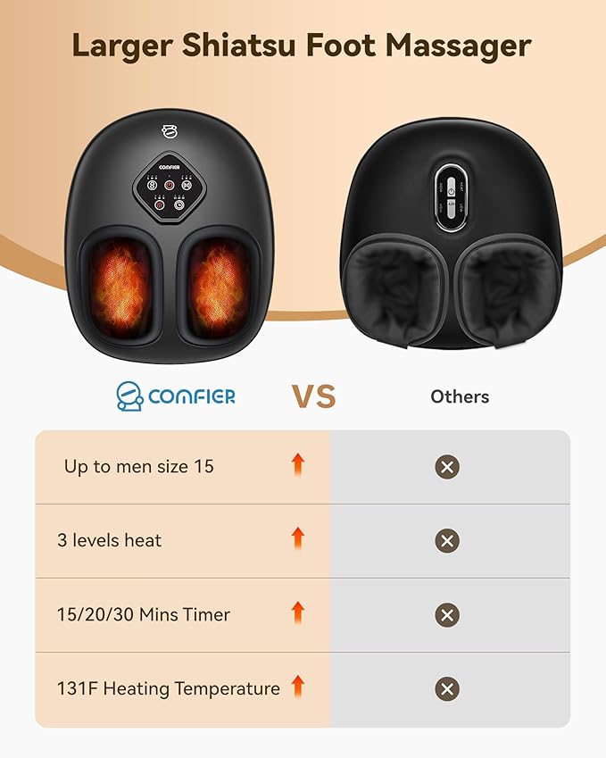 COMFIER 2026 Shiatsu Foot Massager with Heat,Compression,Kneading &Rolling,Foot Massager for Neuropathy,Plantar Fasciitis,Upgraded for Larger Feet Machine(Size 15),Home or Office,for Men Women