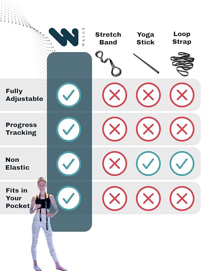 Stretch Bands for Exercise - Non Elastic Posture Corrector, Hunchback Correction, Yoga Strap, Stretching Strap, Stretching Bands, Stretch Strap, Yoga Band, Leg Stretcher Band, Physical Therapy Bands.