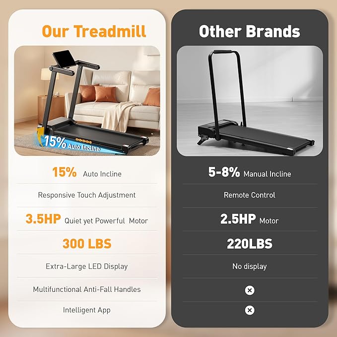 JAGJOG Treadmill for Home with Auto Incline, 3.5-4.5 HP Foldable Treadmill, 12 HIIT Programs,15"-18" Wide LED Touchscreen, Smart App & Heart Rate, 300-400LBS Capacity, Fully Assembly