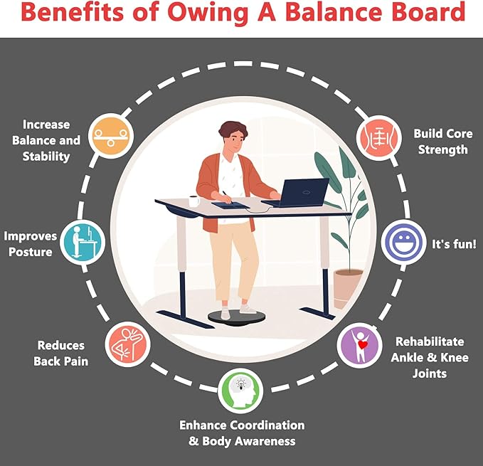 EVERYMILE Wobble Balance Board, Exercise Balance Stability Trainer Portable Balance Board with Handle for Workout Core Trainer Physical Therapy & Gym No-Skid Surface