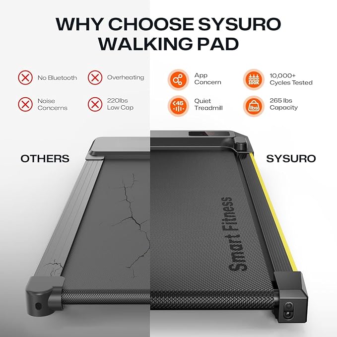 UREVO Walking Pad with Incline, Portable Under Desk Treadmill, 2.5 HP Walking Treadmill Pad for Home and Office, Walking Jogging Running Machine with Remote Control and LED Display
