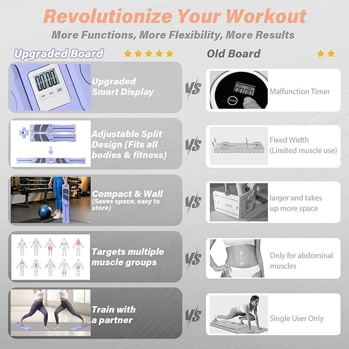 Colaxi Pilates Reformer Board Abdominal Board Exercise for Home Multi Purpose Workout Equipment for Women Training Portable