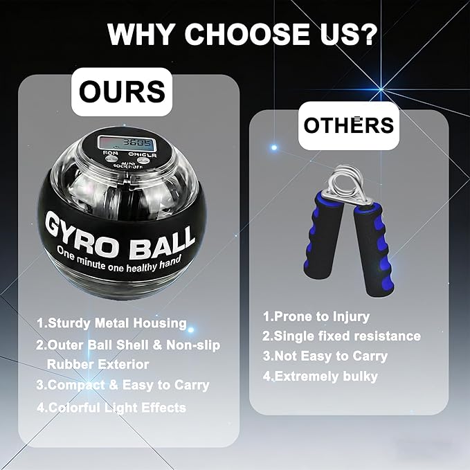 Torque Ball Hand Exerciser Auto-Start Wrist Power Gyro Ball with LED Lights Grip Strength Trainer, Forearm Strengthener, Hand Exerciser Devices, Wrist Strengthener, Colorful Lighting & Portable Case