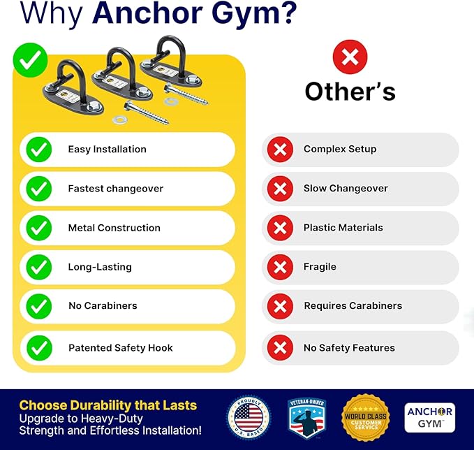 Anchor Gym Mini H1 (Set of 3) - Resistance Band Wall Anchors for Home Workouts | Wall Mount Anchor for Resistance Bands, Stretch Straps & Suspension Trainers