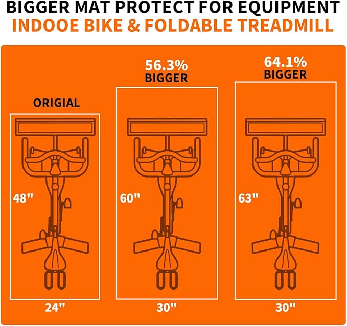 THAILE Exercise Bike Mat, Compatible with Peloton Bikes, 63"x30", Bike Trainer Mats, Mat for Indoor Stationary Spin Bikes Treadmill Walking Pad on Hardwood Floor Carpet Protector