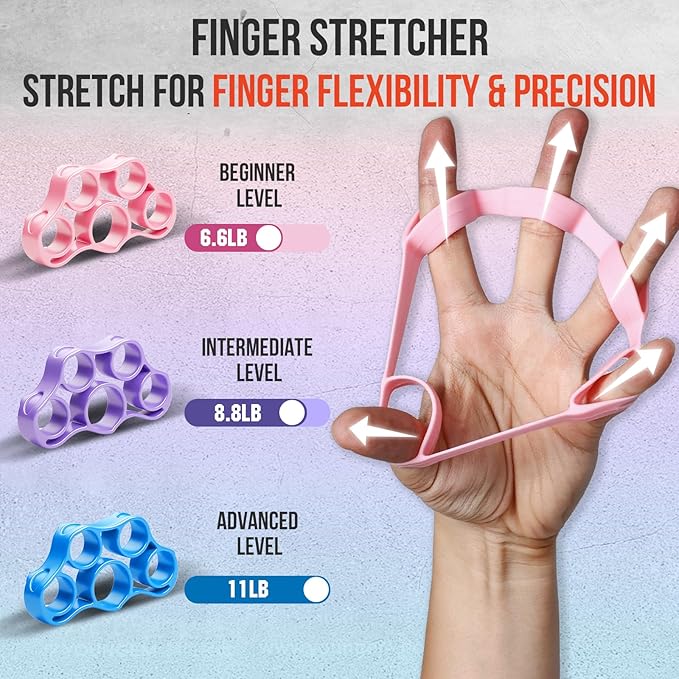 Grip Strength Trainer Kit, 3 Colors Forearm Strengthener & Hand Grip Strengthener, Finger Exerciser & Stretcher for Strength Training, Recovery & Flexibility