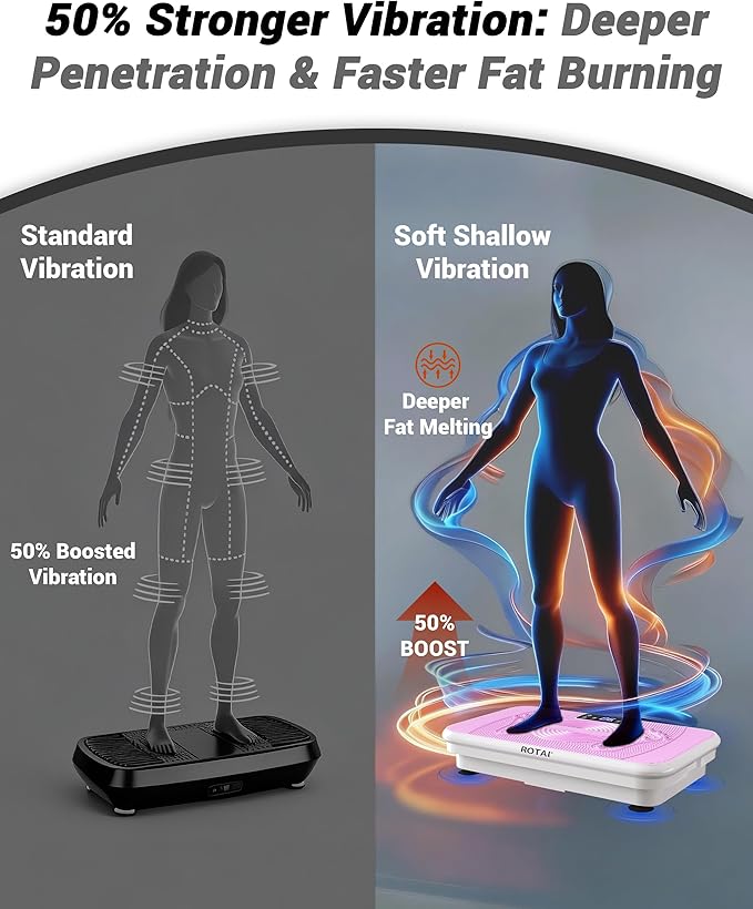 Vibration Plate for Lymphatic Drainage & Full Body Workout - Home Exercise Machine for Weight Loss and Muscle Toning for Men & Women, 400 lbs Capacity Fitness Platform