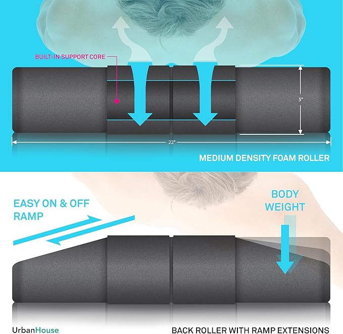 UrbanHouse Neoprene Foam Back Roller for Entry Level with Ramp Extensions Soft Medium Density