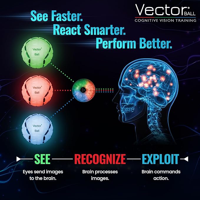 Vector Ball S Neuro-Visual Reaction Ball for Improving Sports Quickness, Focus, Agility, Speed, Hand Eye Coordination - Waterproof, Impact Color-Changing Reflex Trainer - Cognitive Training Tool