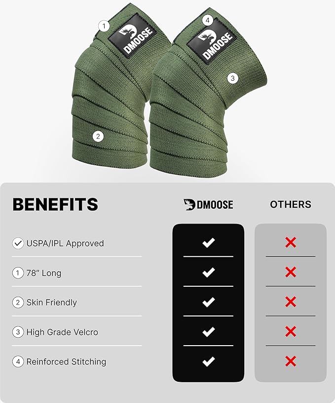 DMoose Fitness Knee Sleeves for Weightlifting (Pair) 78” Knee Wraps for Joint Support, Squats & Powerlifting - Gym Brace Straps for Joint Stability & Pain Relief, USPA & IPL Approved for Men and Women