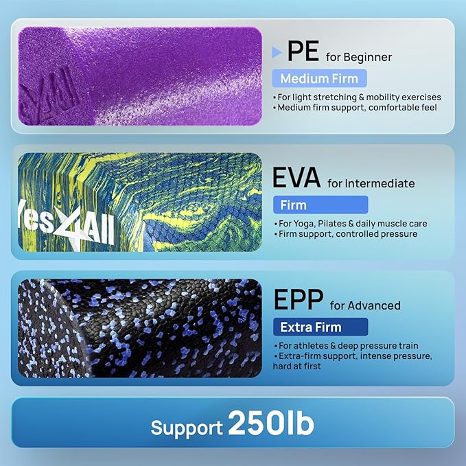 Yes4All Medium Firm Round PE Foam Roller 12, 18, 24, 36 Inches for Pilates, Yoga, Stretching, Balance & Core Exercises