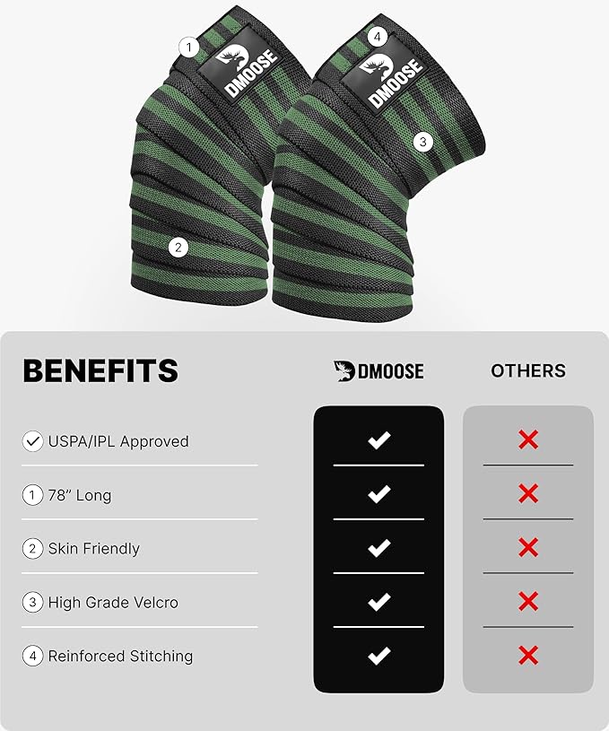 DMoose Fitness Knee Sleeves for Weightlifting (Pair) 78” Knee Wraps for Joint Support, Squats & Powerlifting - Gym Brace Straps for Joint Stability & Pain Relief, USPA & IPL Approved for Men and Women