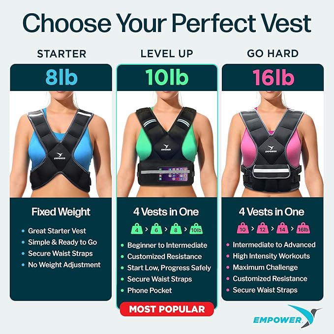 EMPOWER Weighted Vest for Women with Reflective Strips – Fixed 8lbs, Adjustable 4-10lbs (4 in1) or Adjustable10-16lbs (4 in 1), Strengthen Muscles, Boost Bone Health, and Burn More Calories for Workout - Rucking Vest