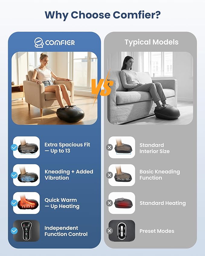 COMFIER Shiatsu Foot Massager with Heat,Vibration,Rolling Compression,FSA Eligible HSA Store,Feet Massager Machine for Plantar Fasciitis,Neuropathy Pain,Mother's Day Gifts for Women,Size up to 13“