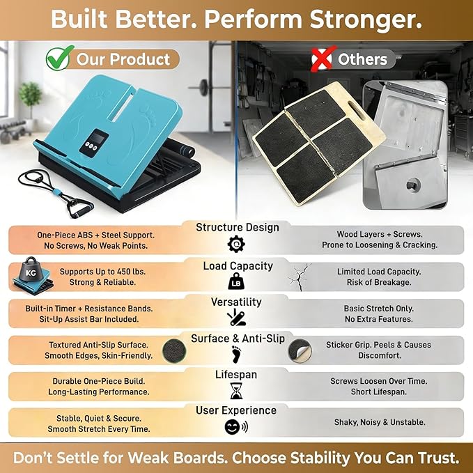 Calf Stretch Board with Timer & Resistance Bands, 6-Level Adjustable Slant Board, 450 lb Weight Capacity, Includes Sit-Up Bar for Home Gym & Stretching