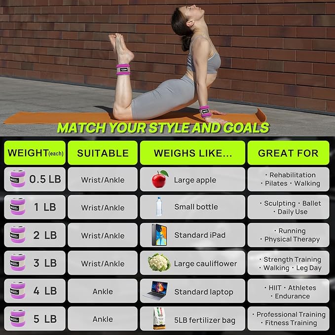 Ankle Wrist Weights for Women Men A Pair of 1 2 3 4 6 8 10 Lbs Arm Leg Weight Set with Adjustable Straps for Walking Pilates Exercise Workout Gym Aerobics