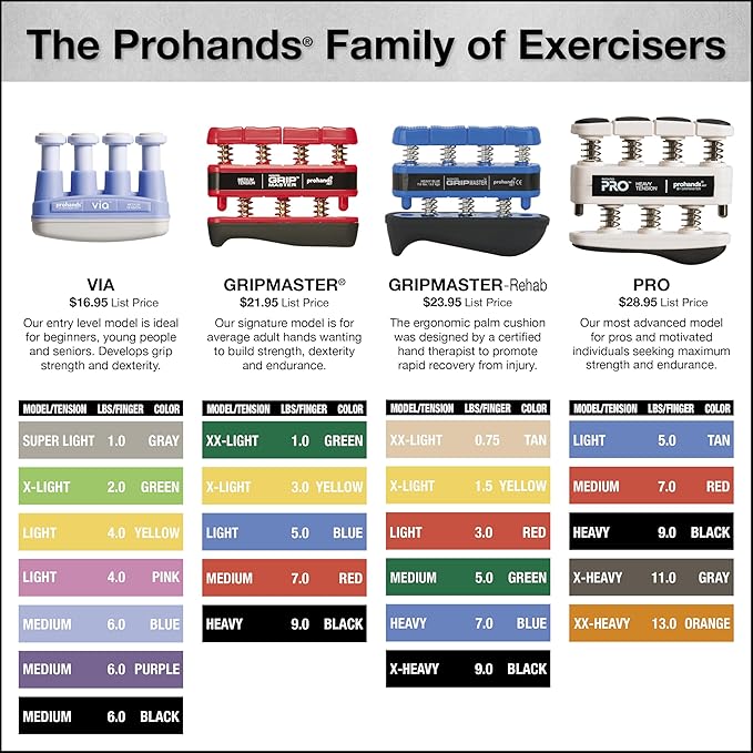 Prohands PRO Hand Exerciser, Finger Exerciser (Hand Grip Strengthener), Spring-Loaded, Finger-Piston System, Isolate and Exercise Each Finger