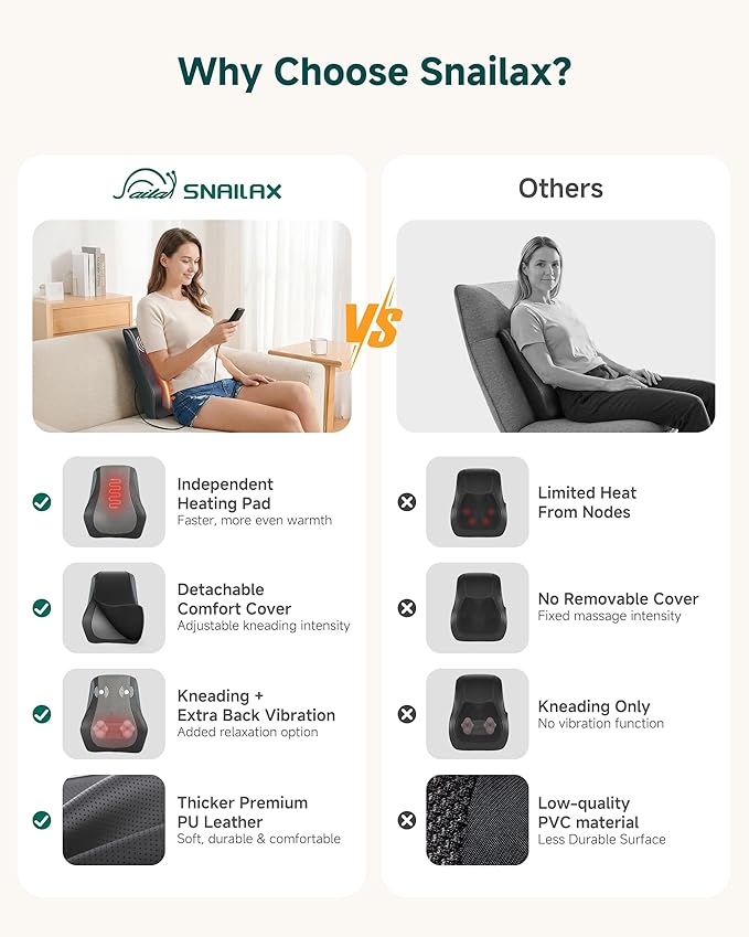 Snailax Shiatsu Back Massager for Back Pain Deep Tissue, Lower Back Neck Massager with Heat, 3D Kneading Back Massager for Chair, Massage Pillow as Gifts for Mom, Dad, Women