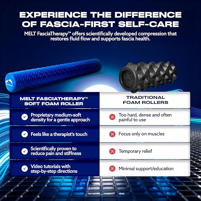 MELT Method 36 Inch Soft Foam Roller for Physical Therapy and Exercise Recovery - FasciaTherapy Technology - Low Density Exercise Foam Roller for Full Body Gentle Compression - Blue