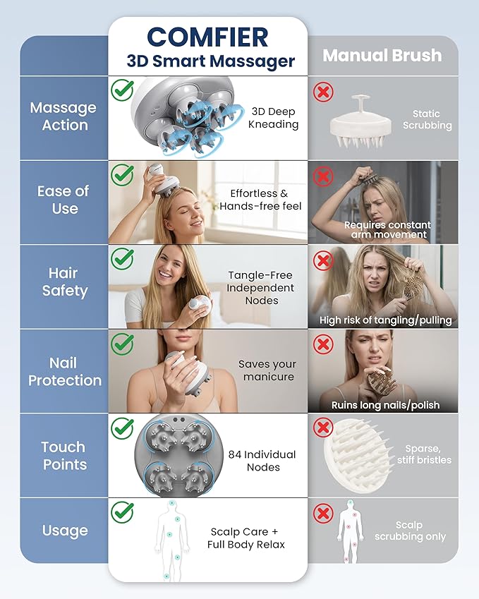 COMFIER Electric Cordless Hair Scalp Massager with Kneading 84 Massage Nodes, Handheld Portable Head Scratcher Massager for Hair Growth, Deep Clean and Stress Relax, Gifts for Men Dad