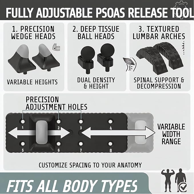 Psoas Release Tool-Hip Hook Psoas Muscle Release Tool Fully Adjustable for Myofascial,Back,Hamstrings,Iliacus,Waist Pain,Hip Flexor Release Tool and Trigger Point Massage Tool
