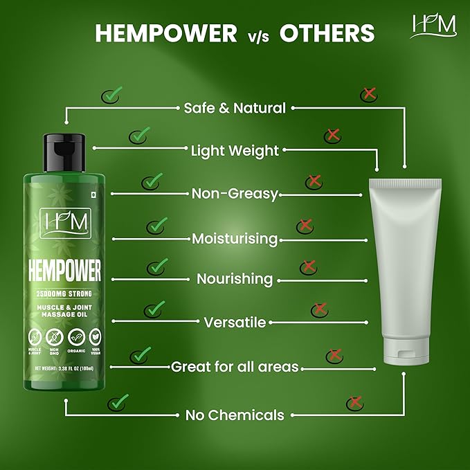 Hempower – Massage Oil for Muscle & Joint Pain – 25,000 MG | Ultra-Strength Hemp Formula | No Artificial Fragrance | Supports Active Lifestyle, Fast Acting Long Lasting | 3.38 fl oz (100 ml)