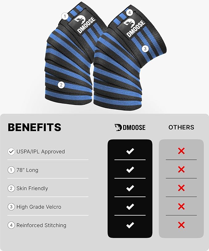 DMoose Fitness Knee Sleeves for Weightlifting (Pair) 78” Knee Wraps for Joint Support, Squats & Powerlifting - Gym Brace Straps for Joint Stability & Pain Relief, USPA & IPL Approved for Men and Women