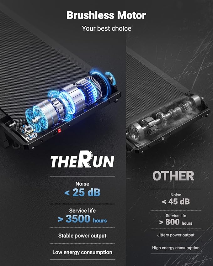 THERUN 10% Walking Pad with Auto Incline, Walking Pad for Home and Office, 2.5 HP Brushless Core Portable Under Desk App Walking Pad with Remote Control and LED Display