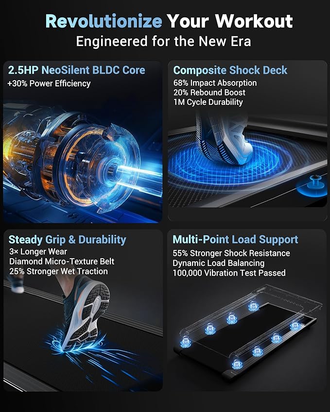 Lichico NeoSilent Walking Pad Treadmill Under Desk for Home with BLDC Core and Extra-Large Belt, App and Remote Control, Portable and Compact for Small Space