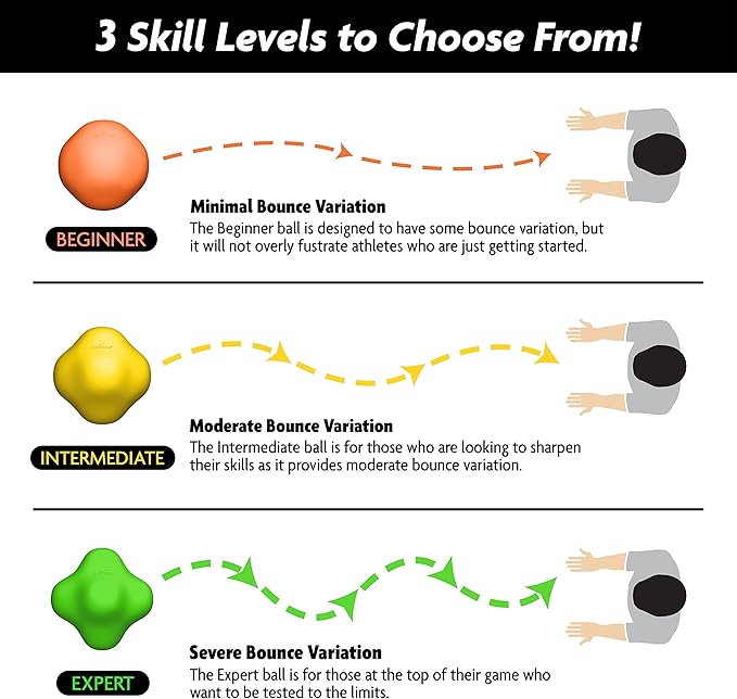 GoSports Baseball and Softball Reaction Ball - Improve Reaction Time and Hand-Eye Coordination - Beginner, Intermediate, or Expert